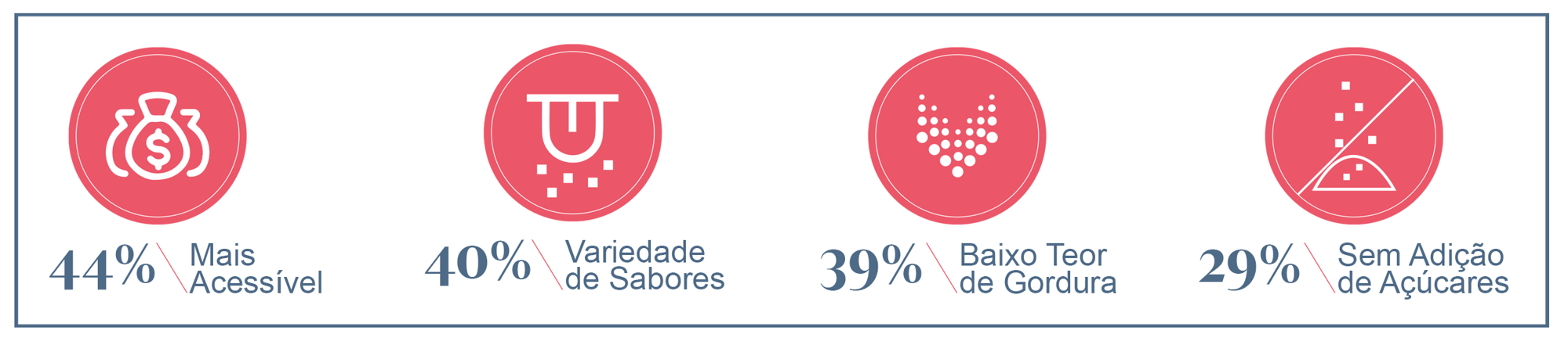 Atributos3 Atributos3